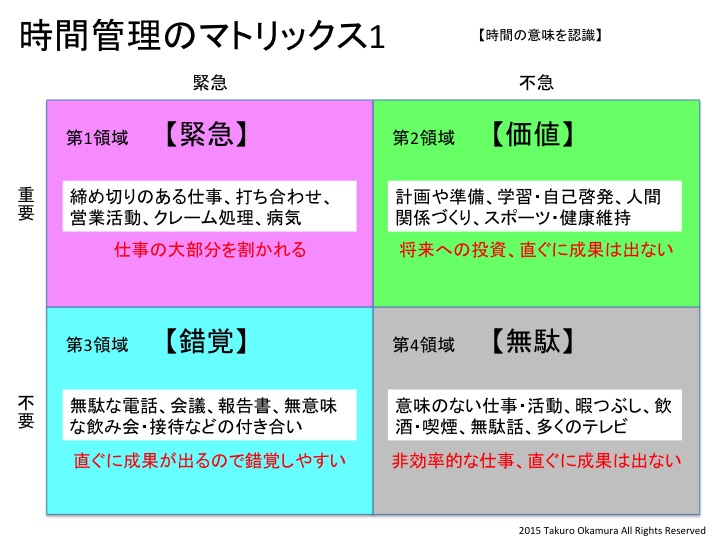 あなたは時間に投資してますか 仕事5倍速 エンパワーラボ